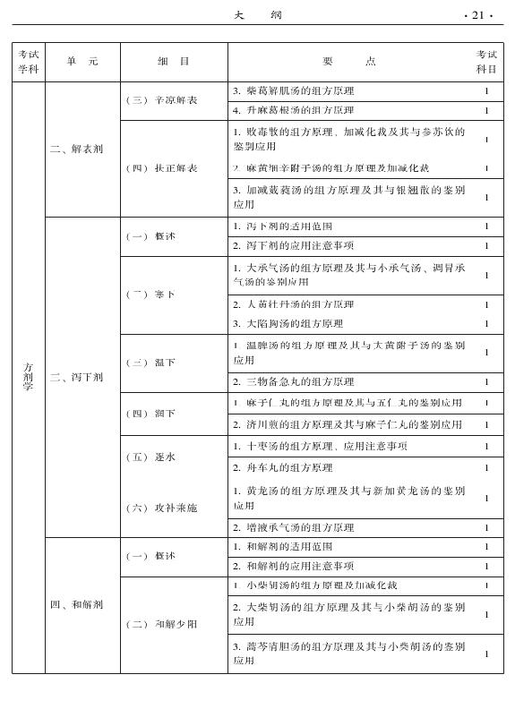 2015年中醫(yī)骨傷科專業(yè)考試大綱-基礎知識
