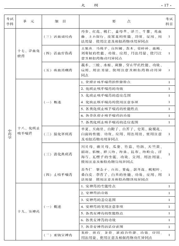 2015年中醫(yī)肛腸科專業(yè)考試大綱-基礎(chǔ)知識(shí)