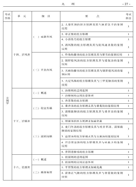 2015年中醫(yī)骨傷科專業(yè)考試大綱-基礎知識