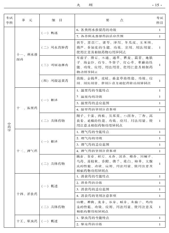 2015年中醫(yī)骨傷科專業(yè)考試大綱-基礎知識