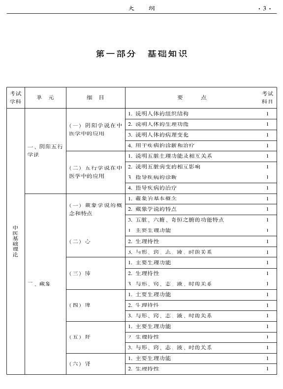 2015年中醫(yī)骨傷科專業(yè)考試大綱-基礎知識