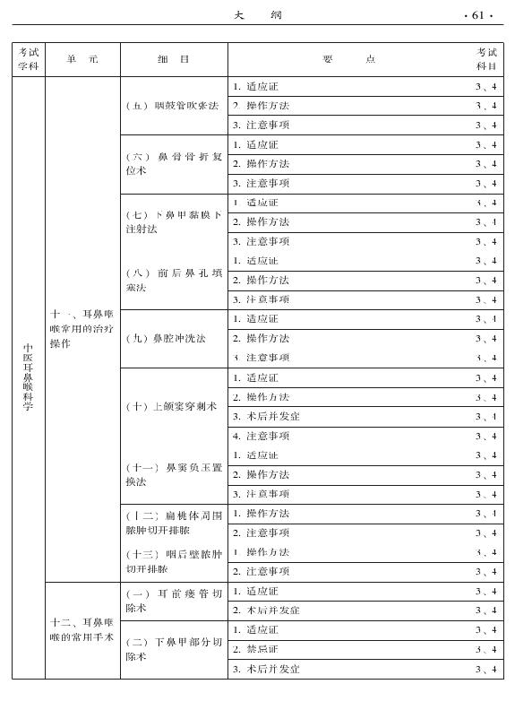 2015年中醫(yī)耳鼻喉科專(zhuān)業(yè)考試大綱-專(zhuān)業(yè)知識(shí)與專(zhuān)業(yè)實(shí)踐能力