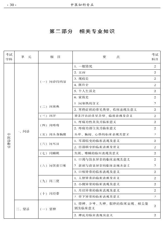 2015年中醫(yī)婦科專業(yè)考試大綱-相關(guān)專業(yè)知識