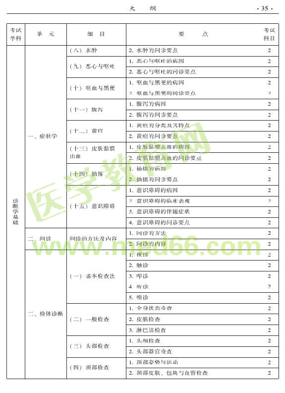 2015年中醫(yī)耳鼻喉科專(zhuān)業(yè)考試大綱-相關(guān)專(zhuān)業(yè)知識(shí)