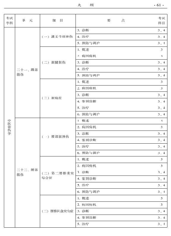 2015年中醫(yī)骨傷科專業(yè)考試大綱-專業(yè)知識與專業(yè)實踐能力