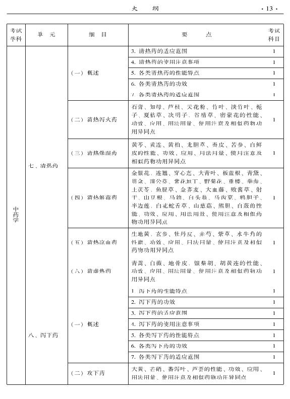 2015年中醫(yī)骨傷科專業(yè)考試大綱-基礎知識