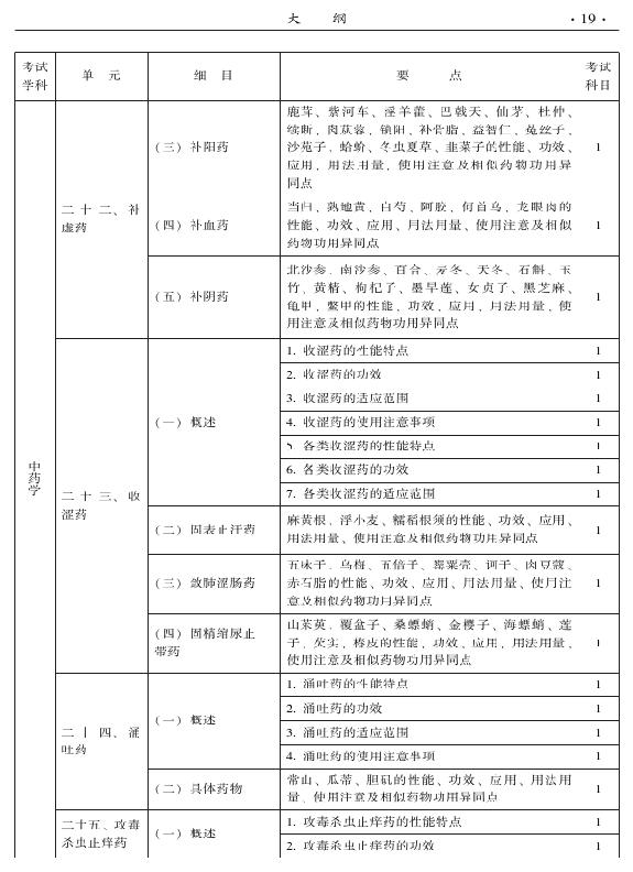 2015年中醫(yī)骨傷科專業(yè)考試大綱-基礎知識