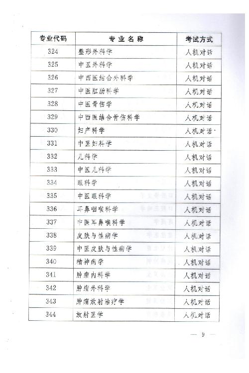 關(guān)于2015年度衛(wèi)生專業(yè)技術(shù)資格考試有關(guān)問題的通知