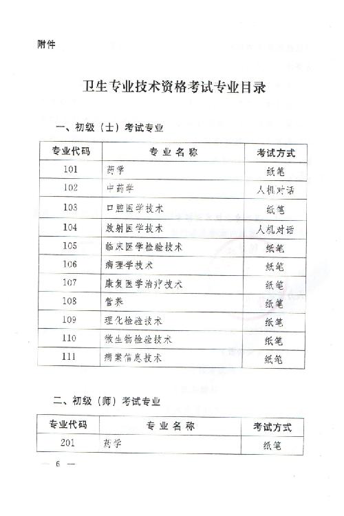 關(guān)于2015年度衛(wèi)生專業(yè)技術(shù)資格考試有關(guān)問題的通知