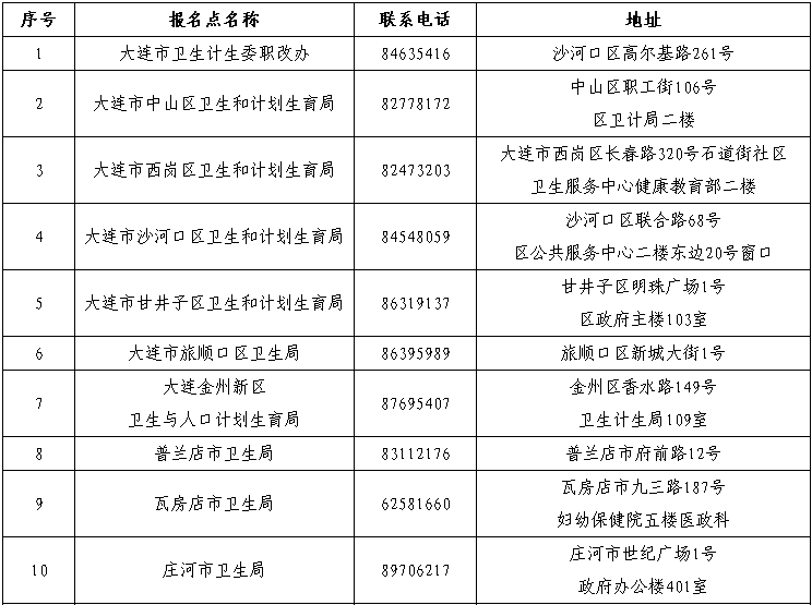 遼寧大連2015年執(zhí)業(yè)護士資格考試現(xiàn)場報名時間