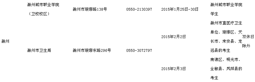 安徽滁州2015執(zhí)業(yè)護士資格考試現場報名時間