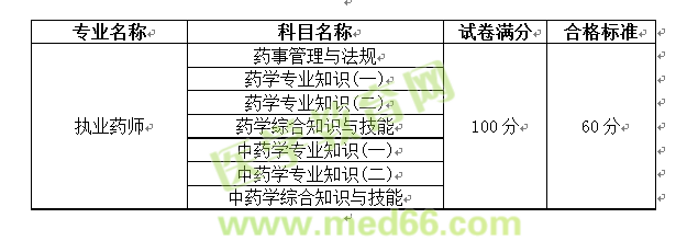 2014年執(zhí)業(yè)藥師考試合格標準為60分