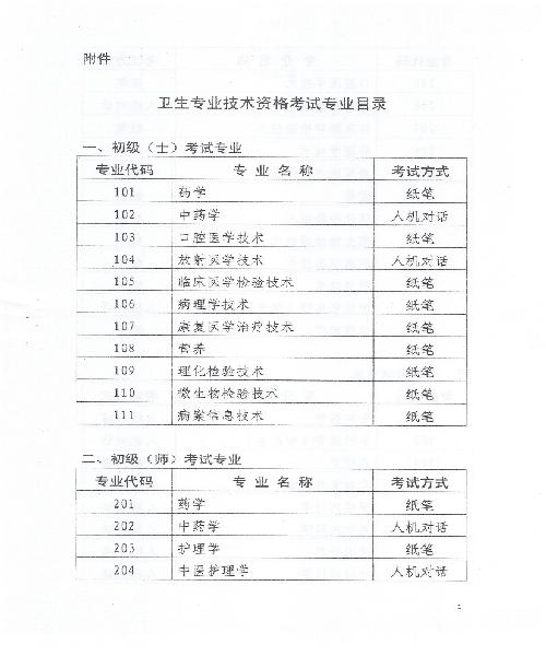 2015年天津衛(wèi)生資格考試報名時間