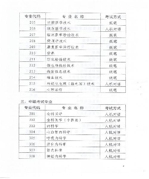 2015年天津衛(wèi)生資格考試報名時間