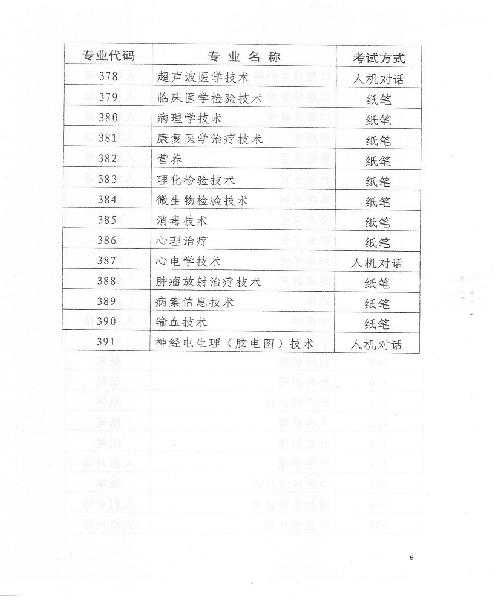 2015年天津衛(wèi)生資格考試報名時間