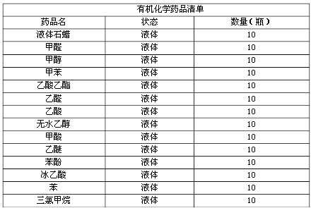 有機化學藥品