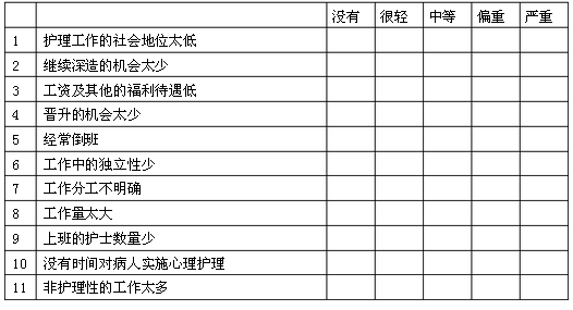中國護士工作壓力源量表