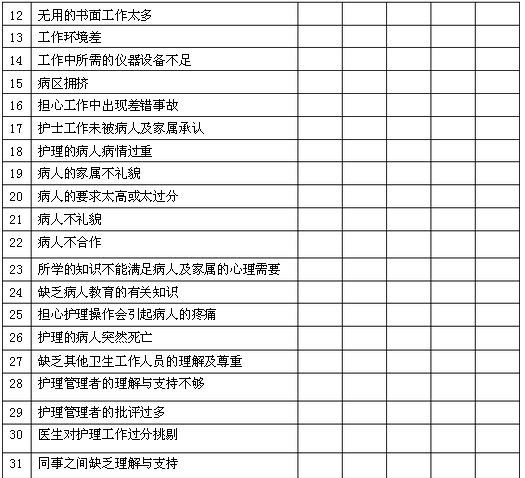 中國護士工作壓力源量表