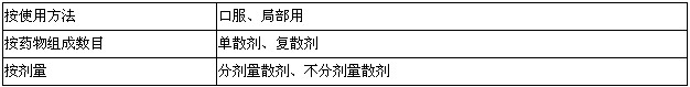 執(zhí)業(yè)藥師-藥學(xué)專業(yè)知識(shí)一總結(jié)-藥物固體制劑