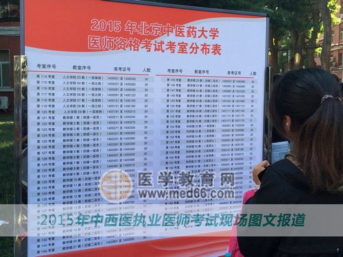 2015中西醫(yī)執(zhí)業(yè)醫(yī)師考生查看考場指示牌