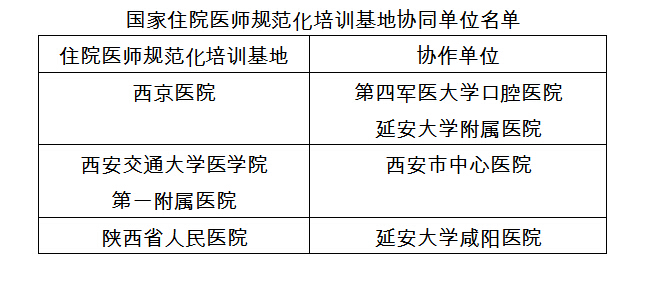 陜西省國家住院醫(yī)師規(guī)范化培訓基地協(xié)同單位名單