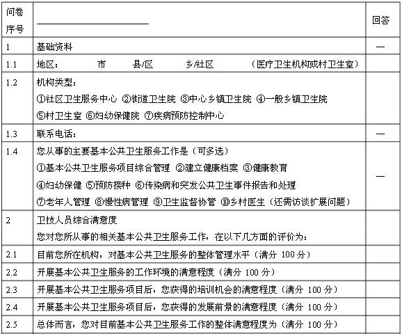 國家基本公共衛(wèi)生服務(wù)項目基層醫(yī)務(wù)人員調(diào)查問卷