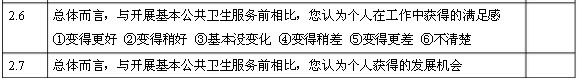 國家基本公共衛(wèi)生服務(wù)項目基層醫(yī)務(wù)人員調(diào)查問卷