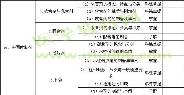 2016年主管藥師考試大綱——相關(guān)專(zhuān)業(yè)知識(shí)