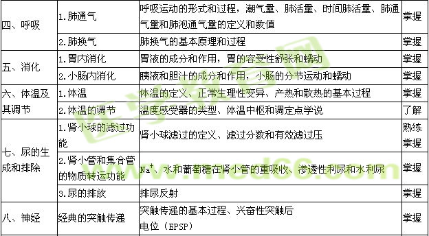 2018年主管藥師考試大綱——基礎知識