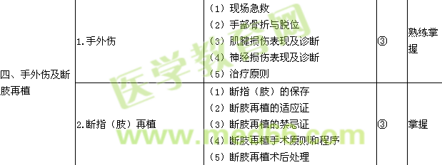 2017年骨外科學主治醫(yī)師考試大綱-專業(yè)知識/相關專業(yè)知識