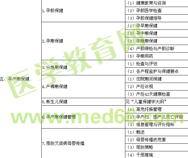 2016年公衛(wèi)執(zhí)業(yè)醫(yī)師《婦女保健學(xué)》考試大綱