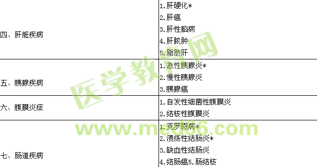 2016消化內(nèi)科學(xué)主治醫(yī)師專業(yè)實踐能力大綱