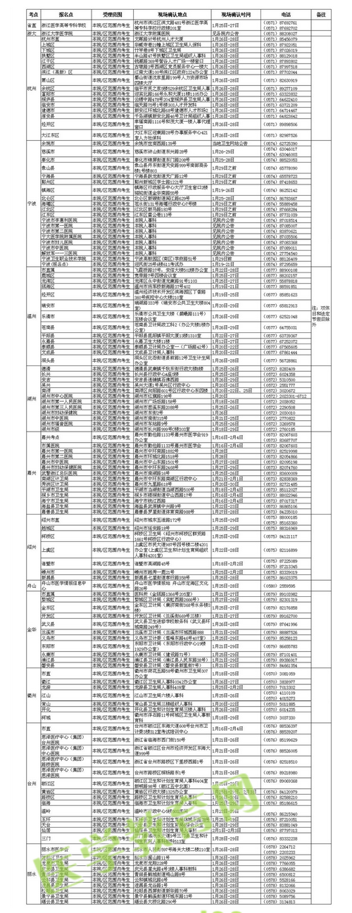 2016年浙江衛(wèi)生資格考試現(xiàn)場(chǎng)審核時(shí)間及地點(diǎn)通知