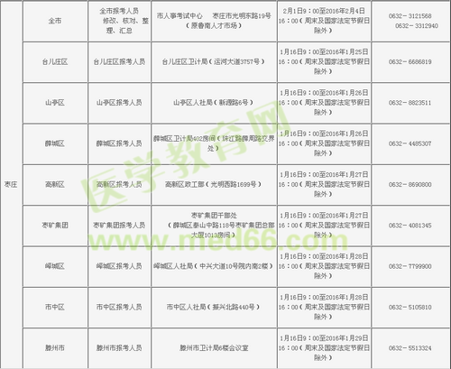 山東棗莊市2016年衛(wèi)生資格考試現(xiàn)場確認(rèn)時間和地點(diǎn)