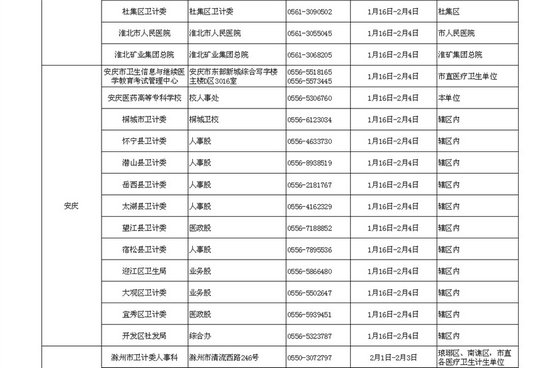 2016安徽省衛(wèi)生資格考試考區(qū)考點及現場確認時間通知