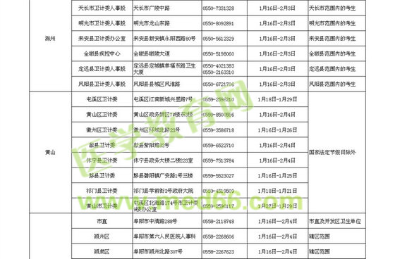 2016安徽省衛(wèi)生資格考試考區(qū)考點及現場確認時間通知