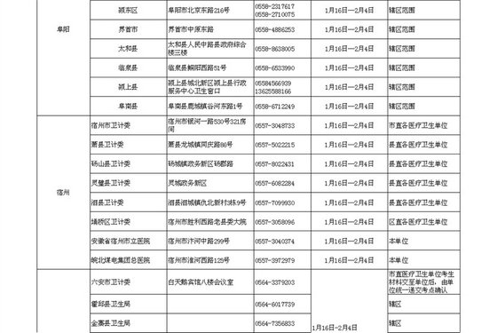 2016安徽省衛(wèi)生資格考試考區(qū)考點及現場確認時間通知