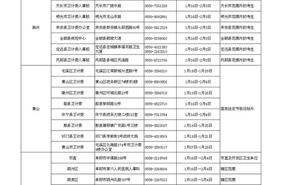 2016安徽省衛(wèi)生資格考試考區(qū)考點及現場確認時間通知