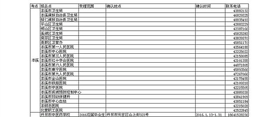 2016遼寧本溪、丹東衛(wèi)生資格考試考點及現(xiàn)場確認通知