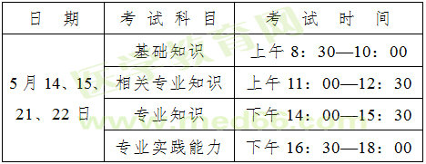 廣東省2016年衛(wèi)生資格考試報(bào)名工作通知