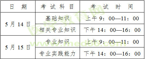 廣東省2016年衛(wèi)生資格考試報(bào)名工作通知