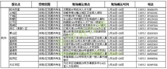 浙江杭州市各區(qū)縣2016年衛(wèi)生資格考試報名時間與地點等通知