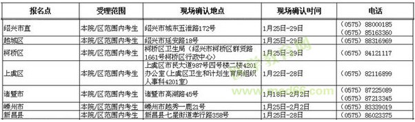 浙江紹興市2016年衛(wèi)生資格考試報(bào)名時(shí)間與地點(diǎn)通知