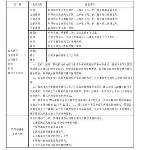 吉林省通化市2016年衛(wèi)生專業(yè)技術(shù)資格考試時間