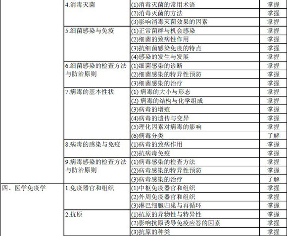 輸血技術(shù)專業(yè)中級職稱考試大綱