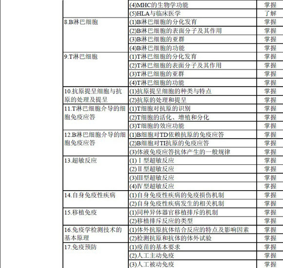 輸血技術(shù)專業(yè)中級職稱考試大綱