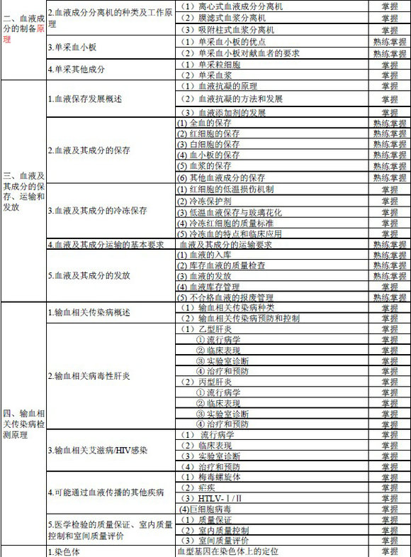 2016年輸血技術(shù)專業(yè)中級(jí)職稱考試大綱
