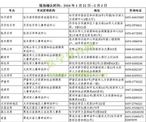 黑龍江雙鴨山市2016年衛(wèi)生資格考試現(xiàn)場(chǎng)審核時(shí)間及地點(diǎn)通知