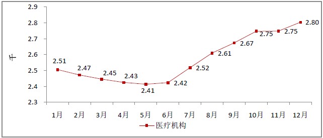 2015年12月全國執(zhí)業(yè)藥師注冊人數(shù)|配備情況統(tǒng)計