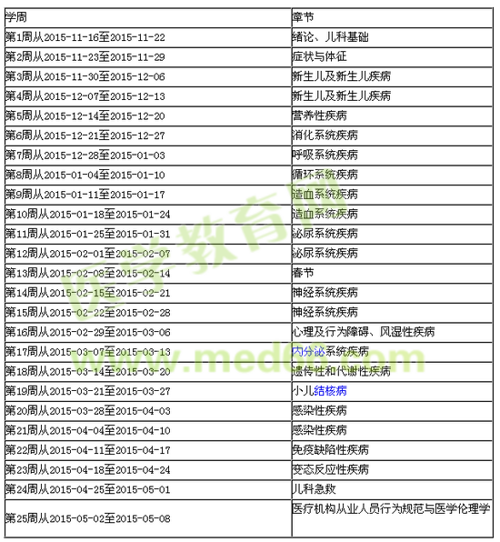 2016年兒科主治醫(yī)師考試備考復(fù)習(xí)計(jì)劃表